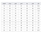 تصویر سایت Next